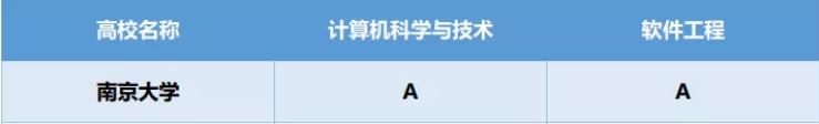 霸榜！院士坐镇，开创多个中国第一，揭秘*京大南**学这个“超硬核”学院！