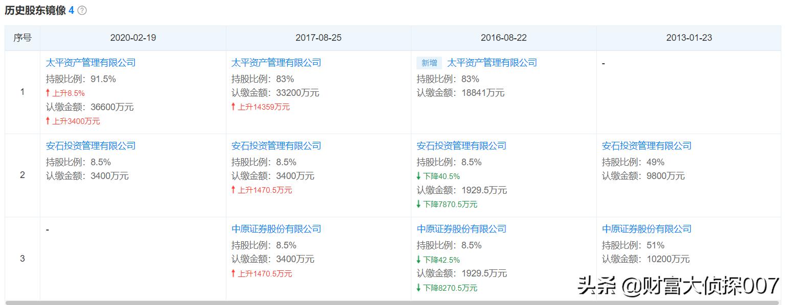 奇怪的基金,太平基金公募规模