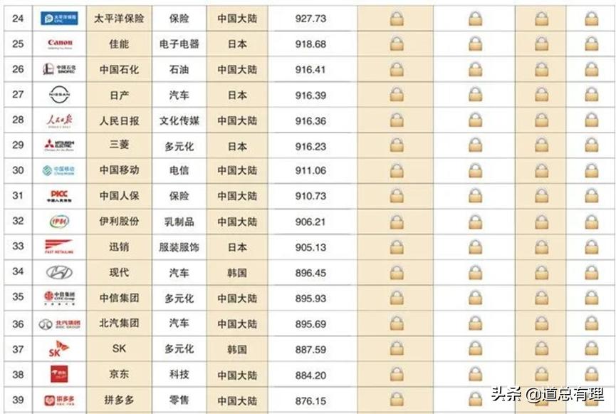 首富易主饮料能强国吗,首富易主怎么评价