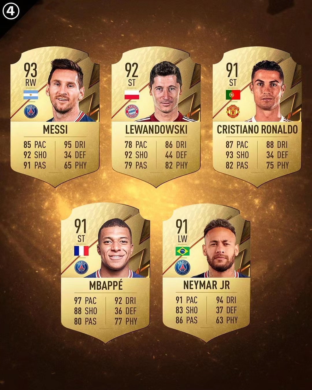 “老龄”当道！FIFA22个人能力值，梅西莱万C罗名列前三