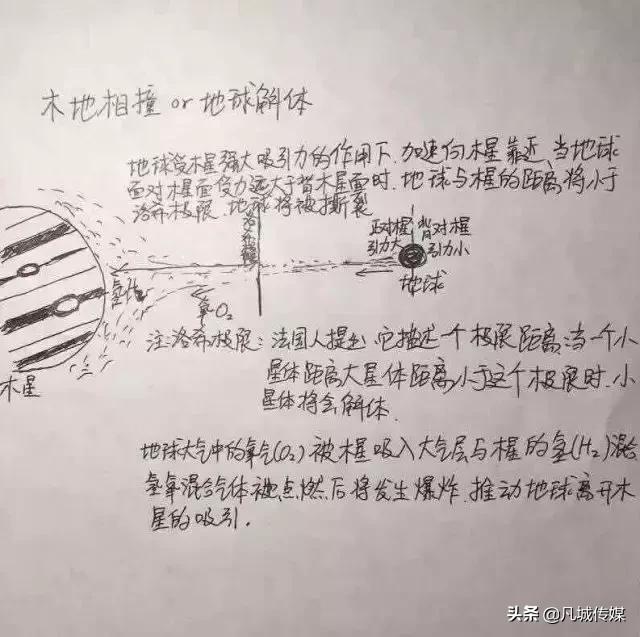 怎么画真实的流浪地球,科学家奶爸手绘流浪地球