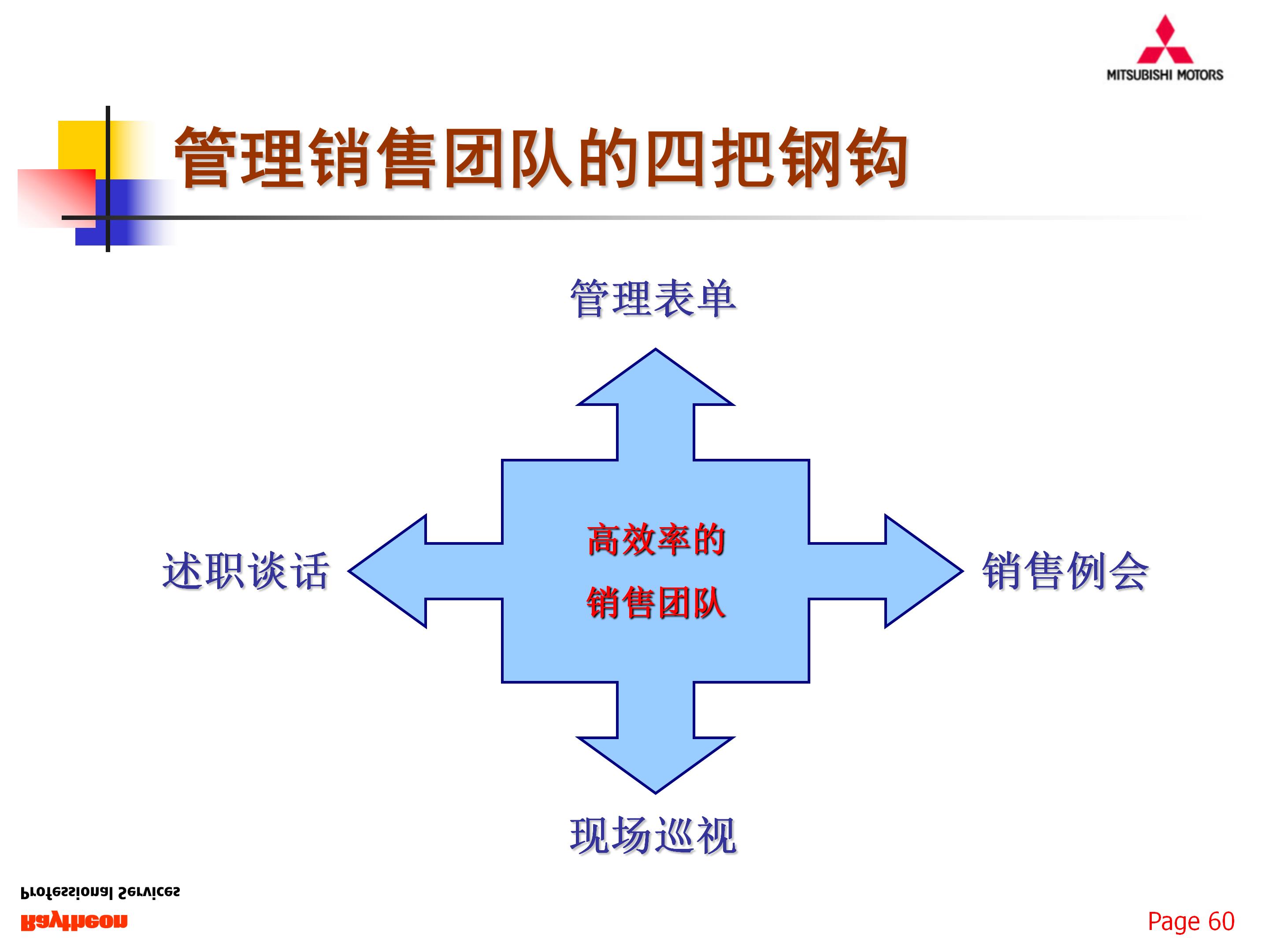 如何组建一支优秀的团队,77页销售团队建设与管理,果断收藏