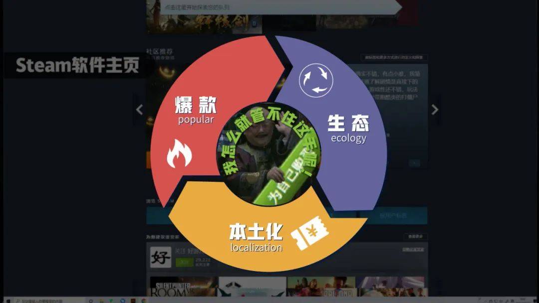steam富豪养成游戏,steam吸金狂魔