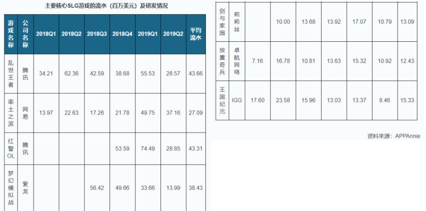 国产手游频繁抄袭：提升用户需求才是根本解决之道