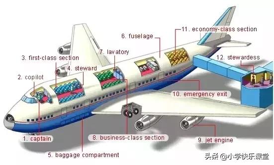 34张图让孩子记住英语中所有生活用词!老师惊呼,太值了