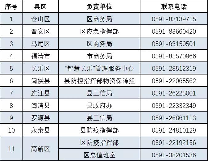 福建这些地方,可预约买口罩