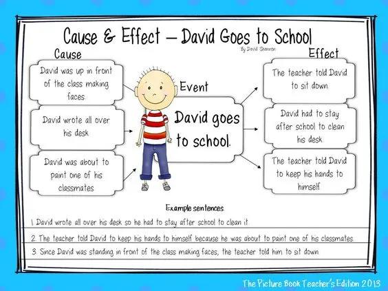 小学数学学霸思维导图五年级上册,学霸三年级下册数学思维导图