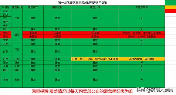 极兔快递入驻京东,极兔快递进军海外市场