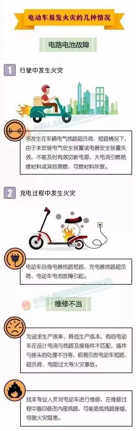 及时发现和消除各类安全隐患,20条重大安全隐患解读