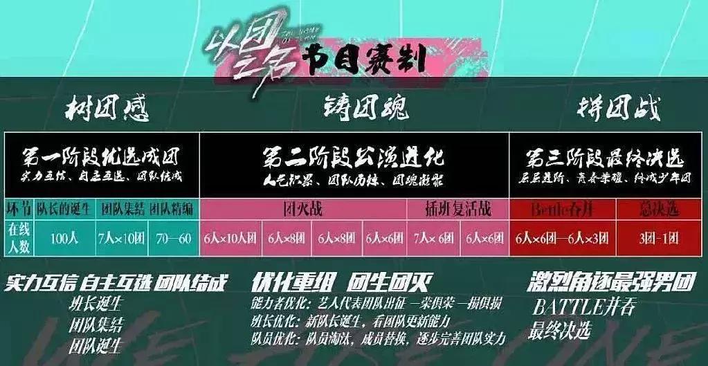 以青春为名迎伟大征程,以青春之名奋进