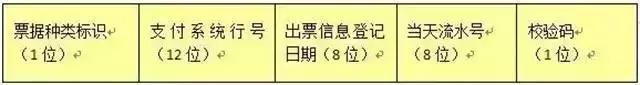 弄懂了这些票据知识，才能算电子商业承兑汇票入门