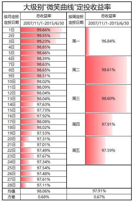 基金指数定投多少点合适,沪深300指数大盘基金定投能挣钱吗