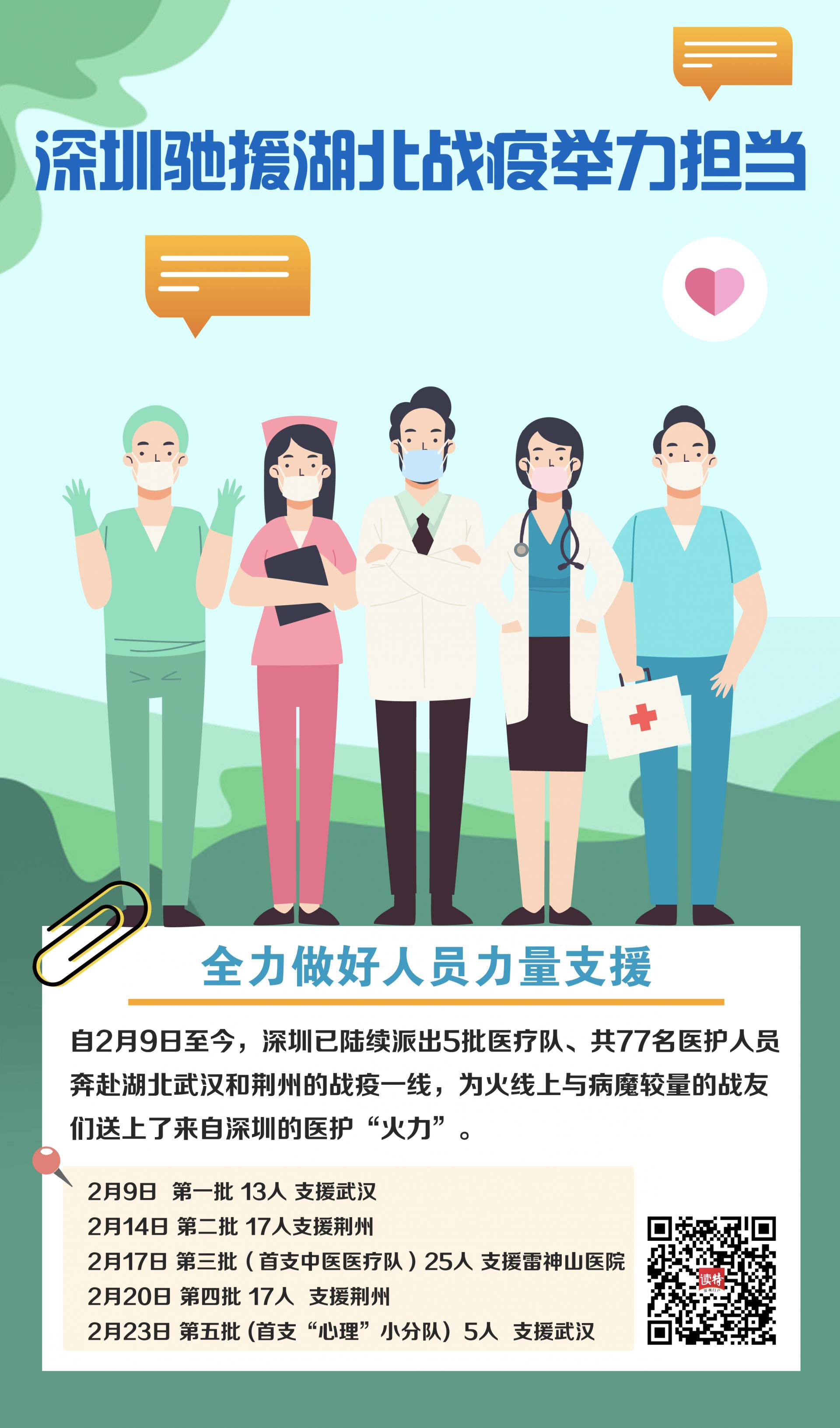 深圳抗新冠疫情,湖北支援深圳抗疫情况