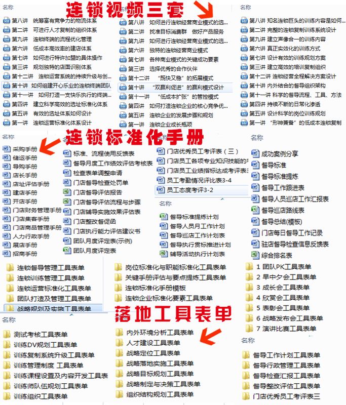连锁企业的六大系统,连锁企业的区域扩张模式
