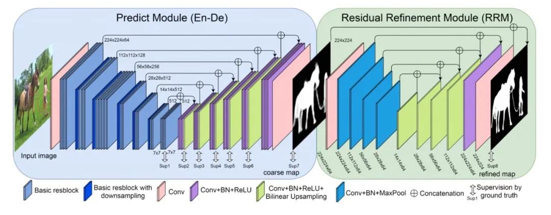 一键抠图轻松拍出照片秒变老神器,什么拍照软件可以自动抠图