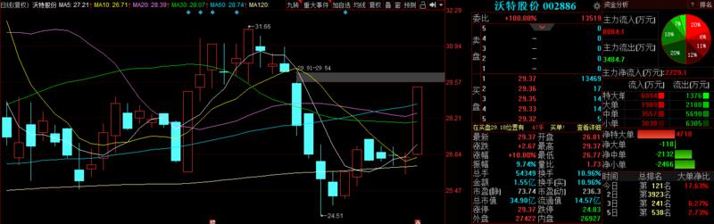 a股再迎强势反弹,a股再迎关键时点