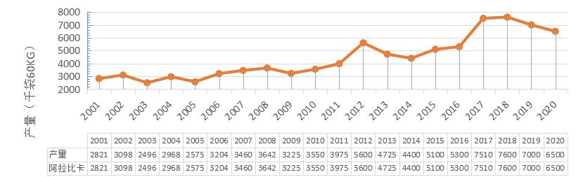 咖啡产地,世界咖啡产区分布图