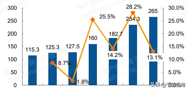 2021互联网房地产平台发展研究报告