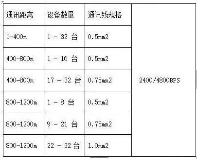 rs485通信原理和施工布线注意事项,弱电工程布线知识