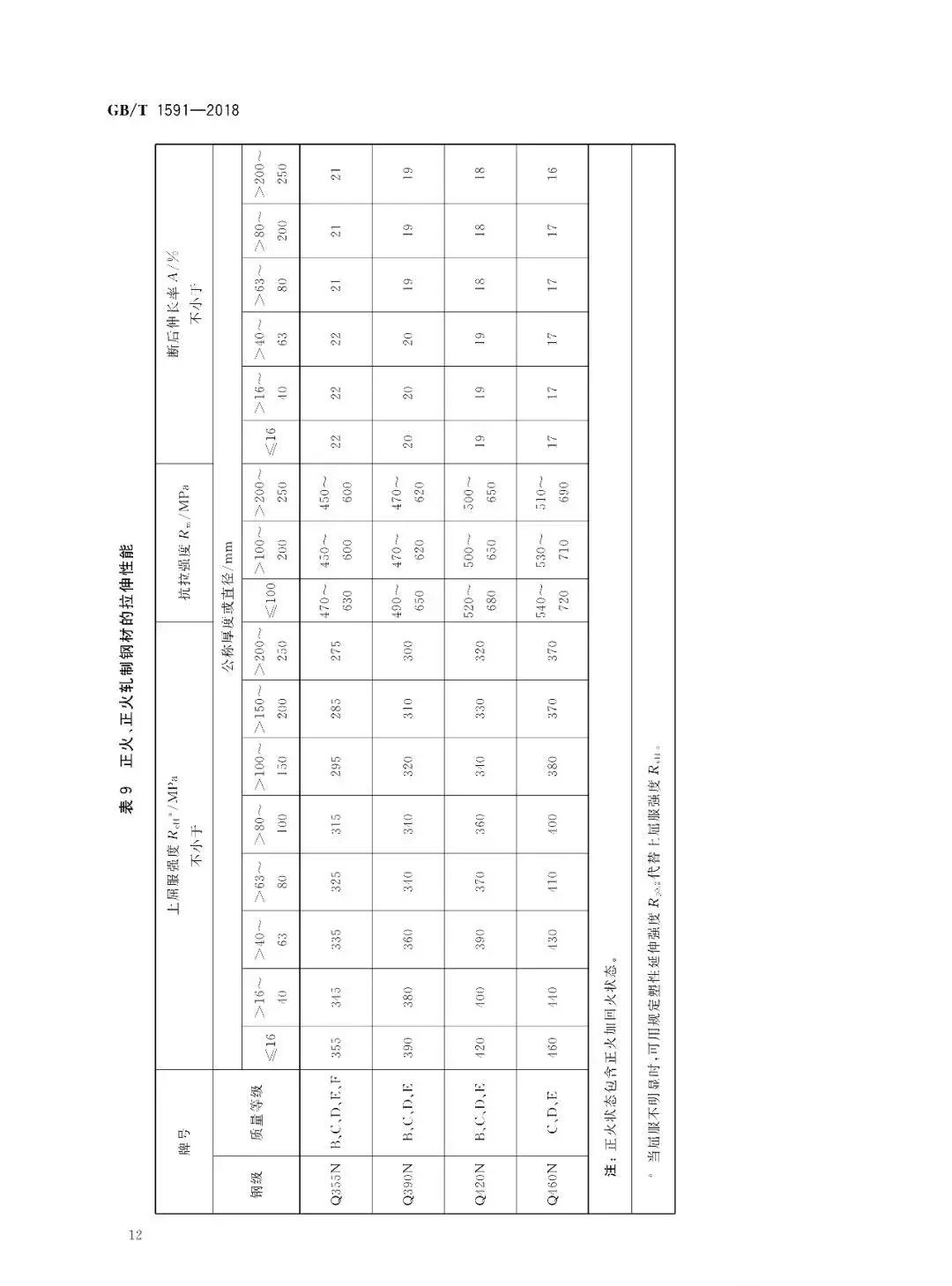 别了!Q345!取消Q345钢材牌号,改为……