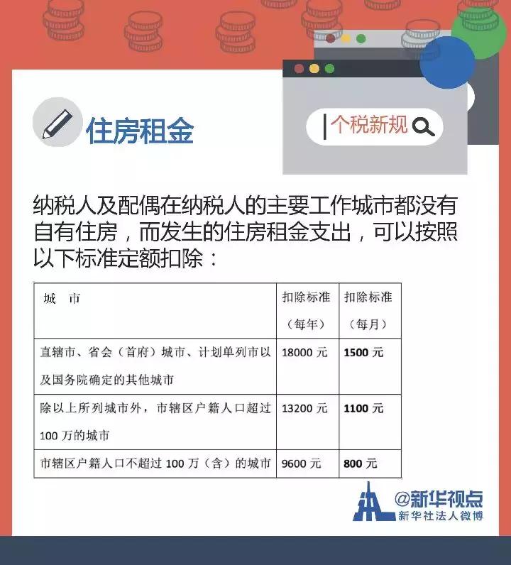 个税抵扣专项附加扣除房租如何扣,个税房贷利息跟租房哪个抵扣更多