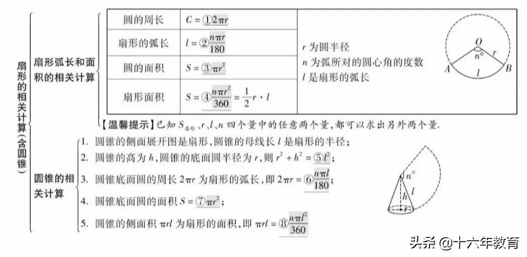 初中数学中考真题分类精编八年级,初中数学知识大全一本全解