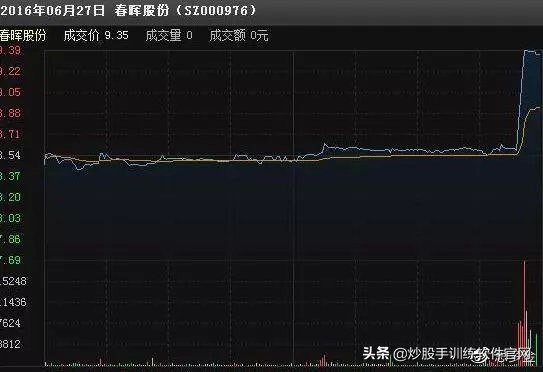 股市操盘的经典语录,操盘手经典语录100句