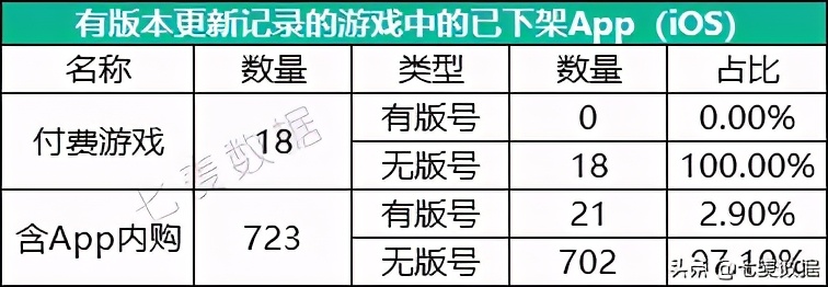 版号新规实行两月有余，AppStore游戏App现状如何？