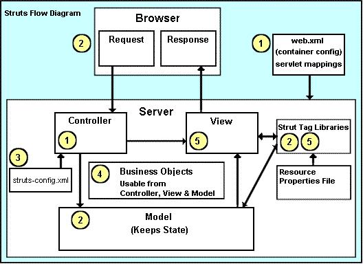java主流开发框架,主流java框架