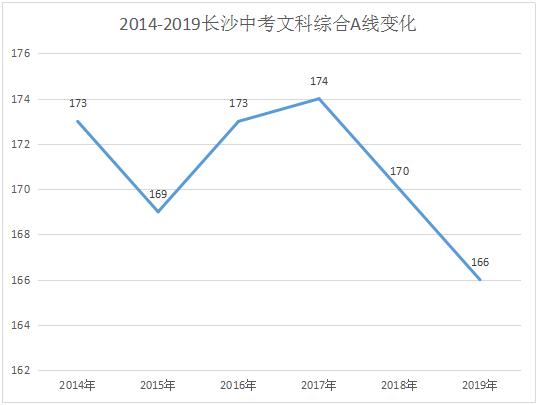 中考不同区高中可报读吗,中考各个批次高中能报几个志愿