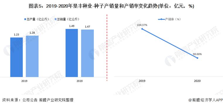 农发种业种子行业排名,种子行业深度报告