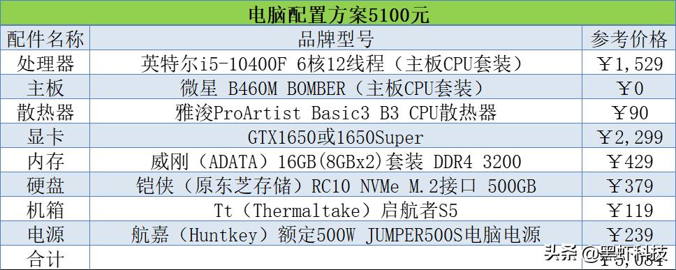 2020年十代组装电脑配置清单推荐,2022电脑组装配置推荐双11