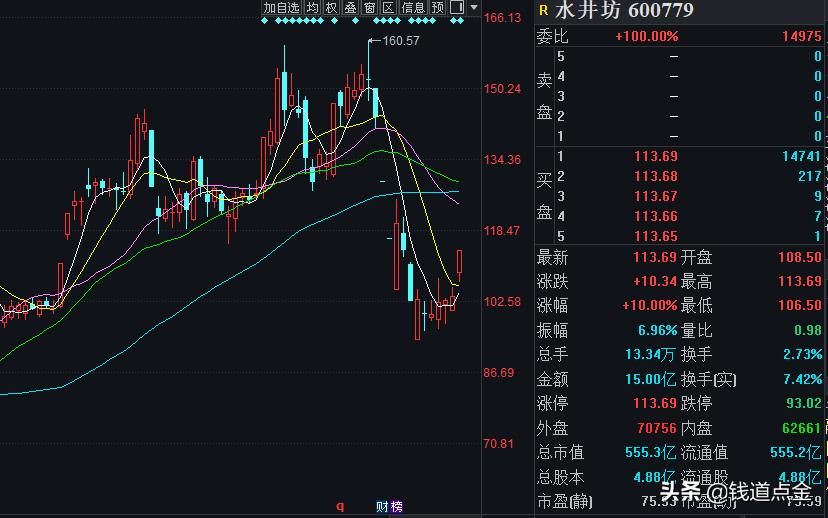 为什么白酒股票一直跌,白酒股票为什么跌得这么厉害