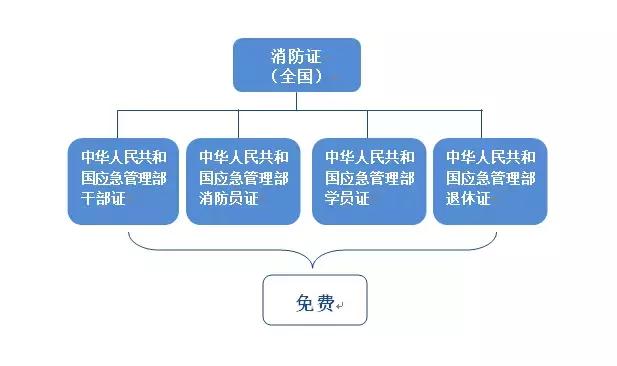 服务微课堂——金华公交各类优惠乘车证件全攻略