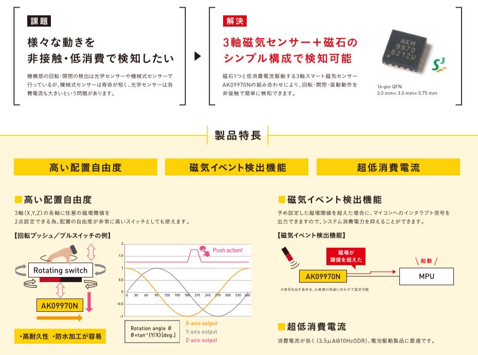 传感器带来的诗与远方，旭化成6款新品在AIoT时代重新定义了生活