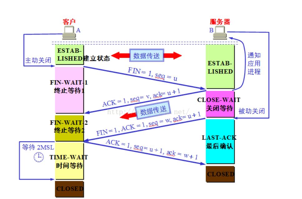 tcp协议三次握手和四次挥手的过程,简述tcp协议三次挥手机制