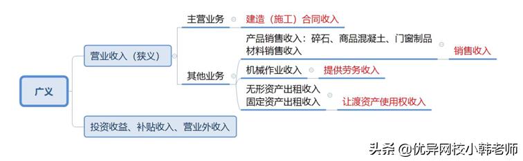 一级建造师工程经济2021精讲视频,一级建造师工程经济第三章考点