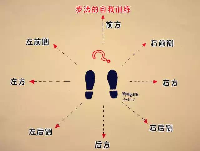 讲台风范培训讲义,讲台风范训练