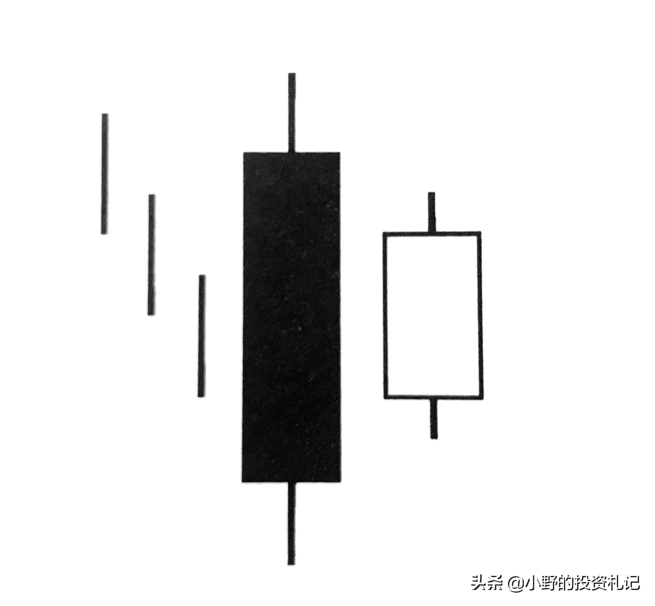 什么样k线形态上涨几率大,大概率上涨的k线形态有哪些