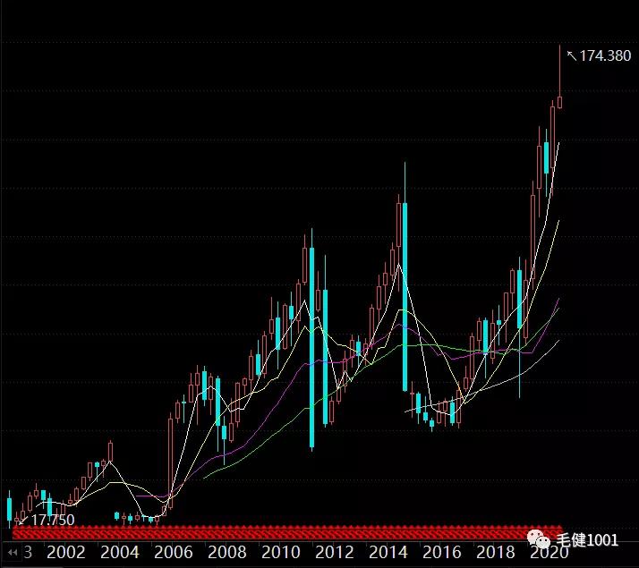 王子与平民,中国运动鞋服市场现状如何