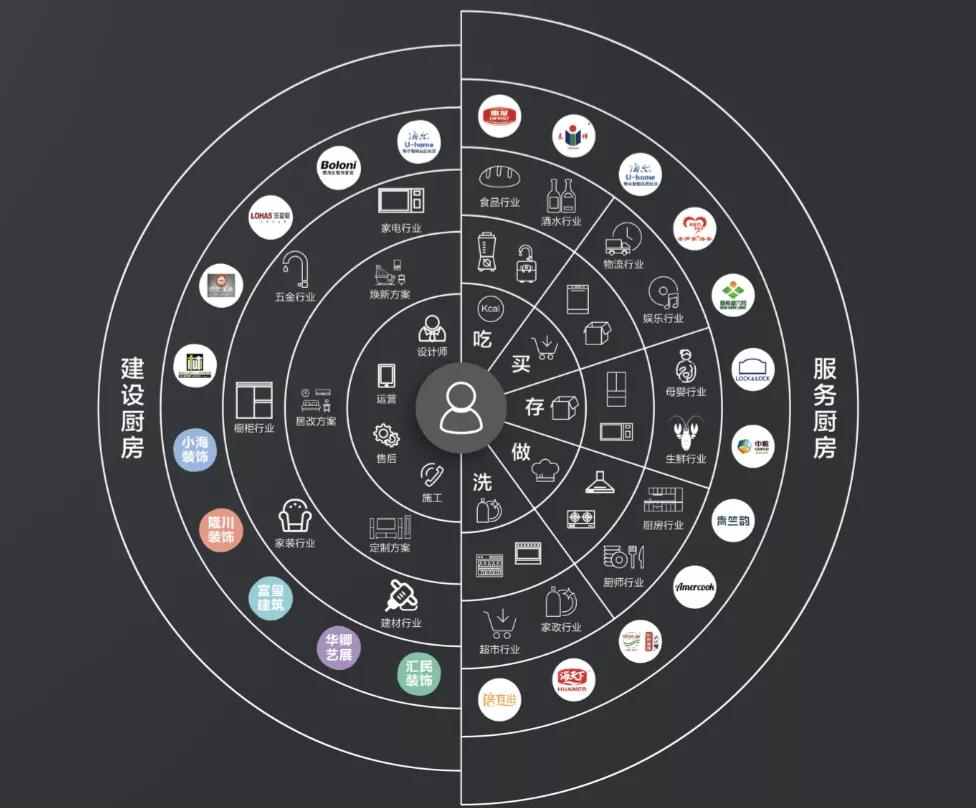 买厨电在哪里买好,买厨电的找谁