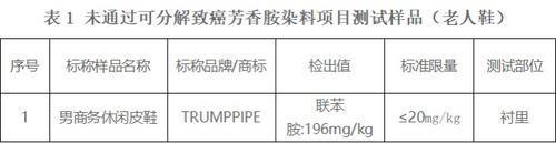 广州市消委会童鞋名单,消委会测评