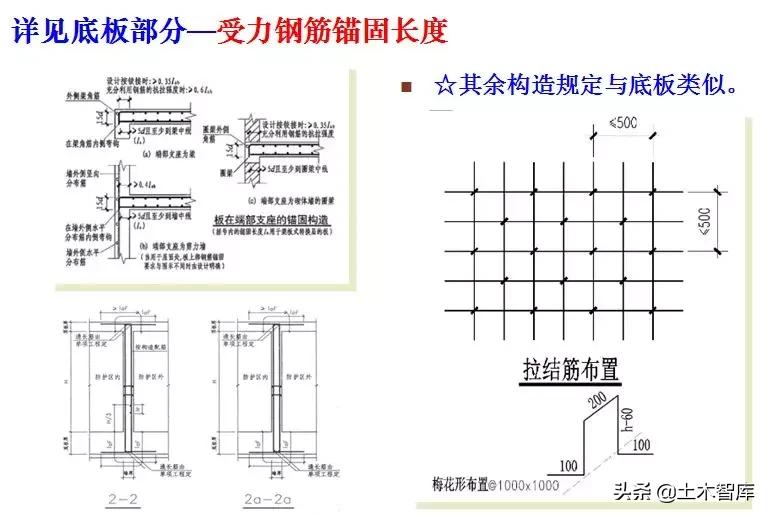 地下室人防工程施工视频全过程,人防工程示意图怎么制作