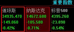 2023年8月7日上证指数,大盘金价趋势分析表最新
