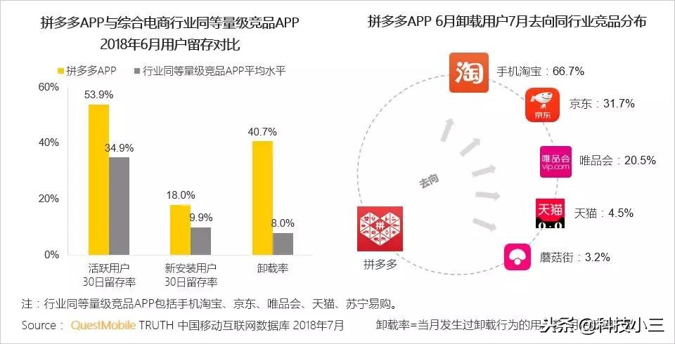 拼多多app被下架原因,三亿人下载拼多多