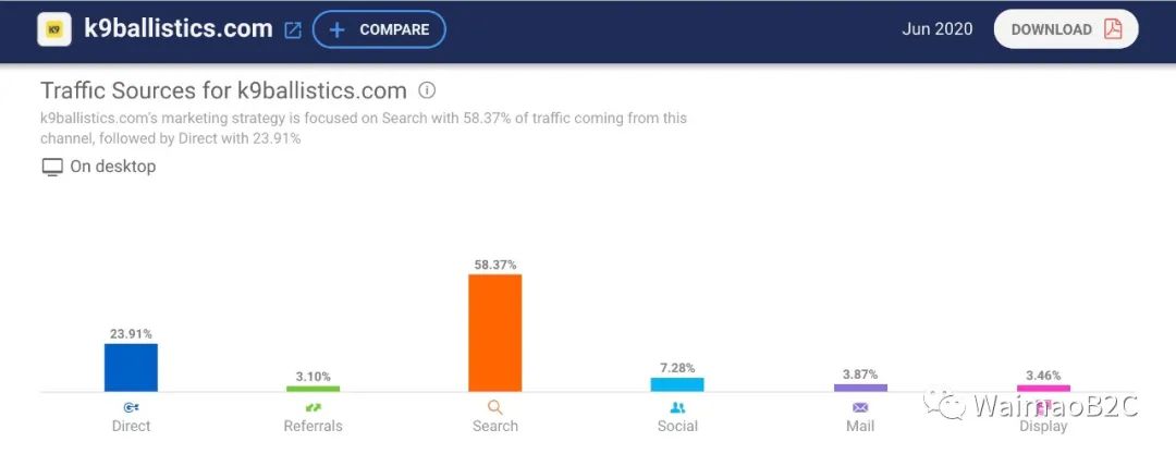 如何追踪shopify店铺销量,如何查询shopify店铺排名