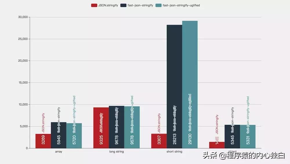 node.js性能,nodejs怎么提高运行效率