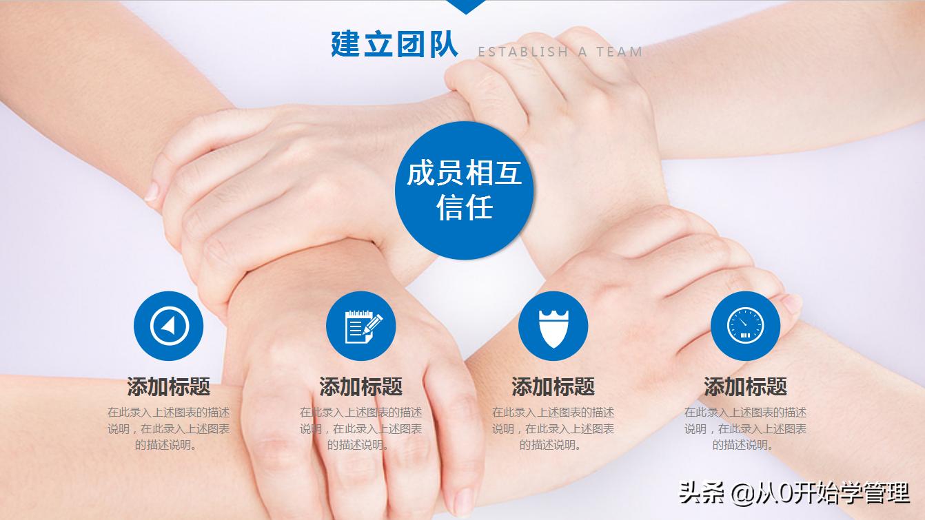团队培养的技巧和方法ppt,如何培养团队意识ppt
