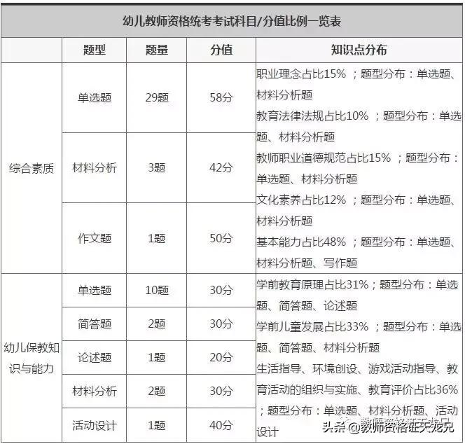 教师资格证补证流程,教师资格证从考到拿证流程