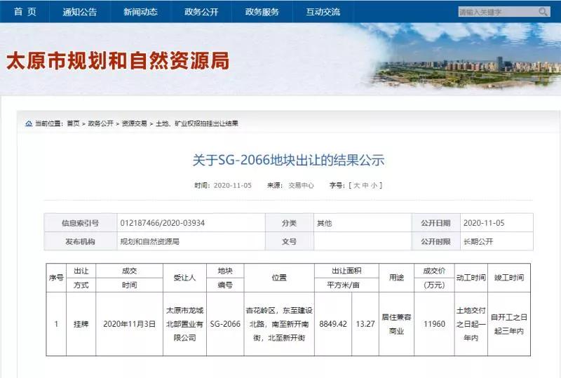 司法拍卖土地价格,司法拍卖工业用地